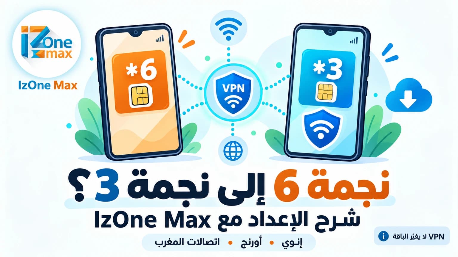 إنفوغرافيك بخلفية بيضاء وهاتفين يحملان نجمة 6 ونجمة 3، مع لوغو IzOne Max وعنوان عربي لشرح إعداد VPN